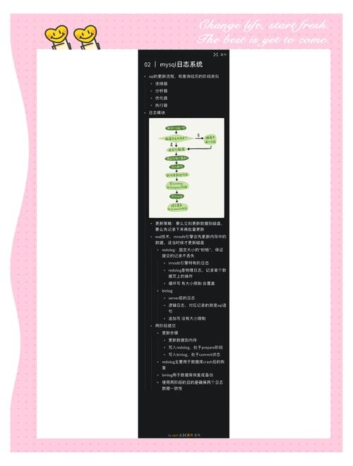 linux 系统访问日志_linux日志文件系统_linux日志管理系统