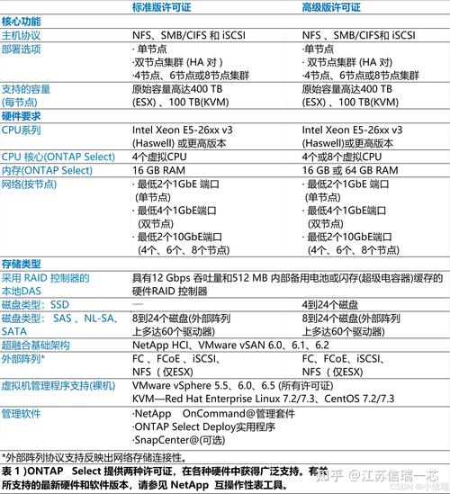 linux日志文件系统_linux日志管理系统_linux 系统访问日志