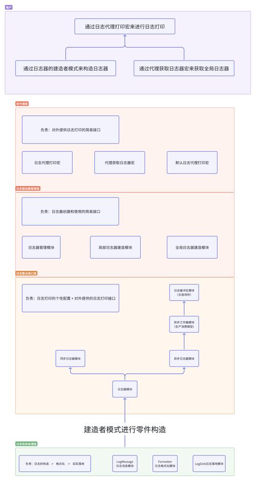 linux 系统访问日志_linux日志管理系统_linux日志文件系统