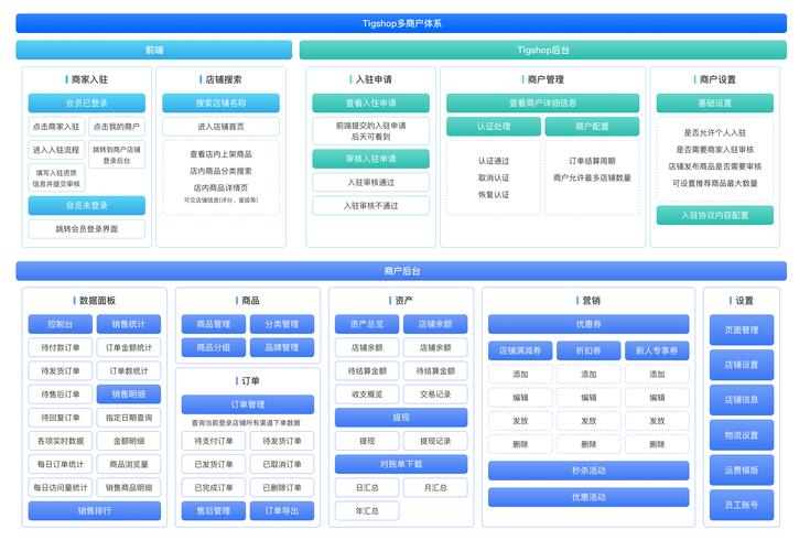 linux-1213内核网络栈实现源代码分析_内核栈结构_内核栈在哪