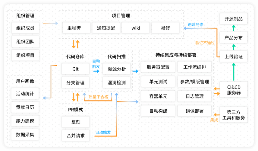内核栈结构_内核栈在哪_linux-1213内核网络栈实现源代码分析