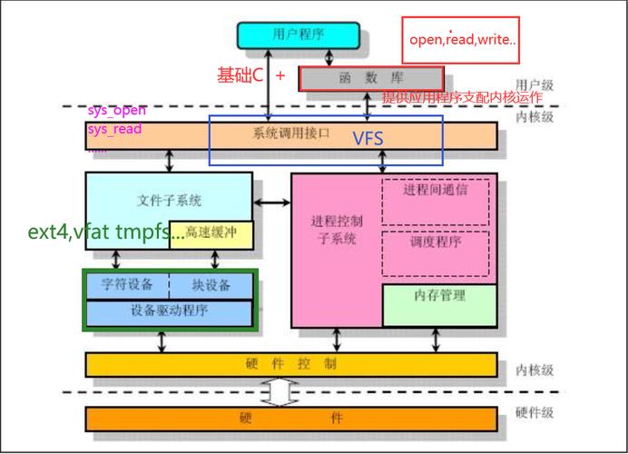操作系统Linux_linux 系统ibus_系统Linux
