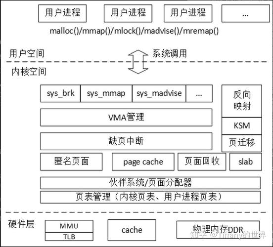 linux 系统ibus_操作系统Linux_系统Linux