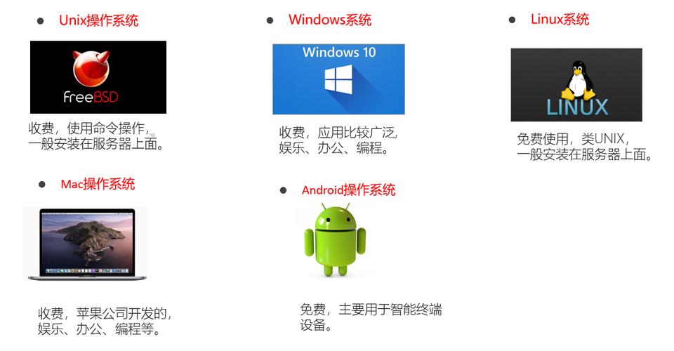 服务器上装linux系统_服务器部署linux系统_服务器的linux装什么版本