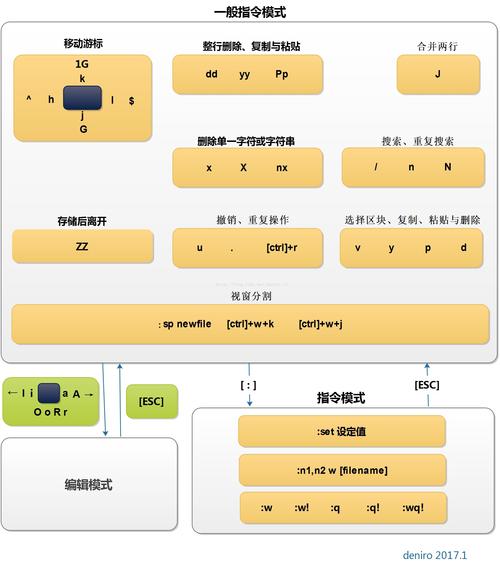 linux安装系统命令_linux操作系统安装vim_安装linux操作系统的过程