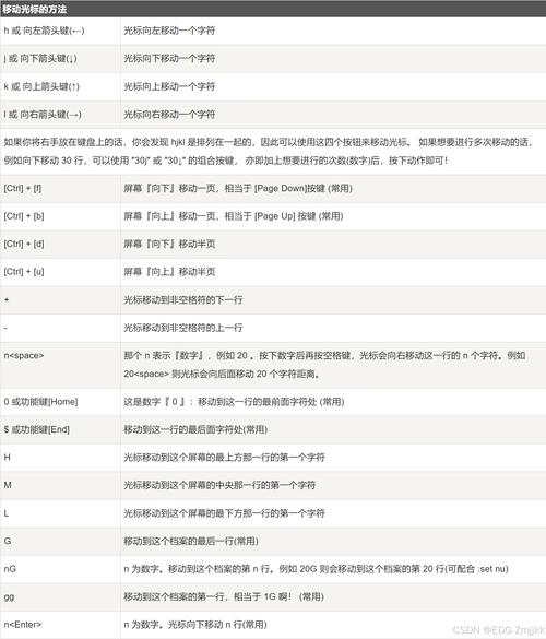 linux安装系统命令_安装linux操作系统的过程_linux操作系统安装vim