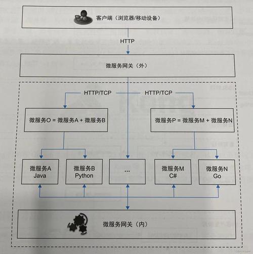 linux 查看ftp用户_查看用户所属组的命令_查看用户密码过期时间