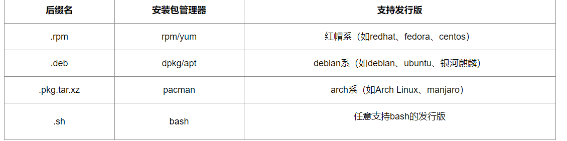 选择安装包