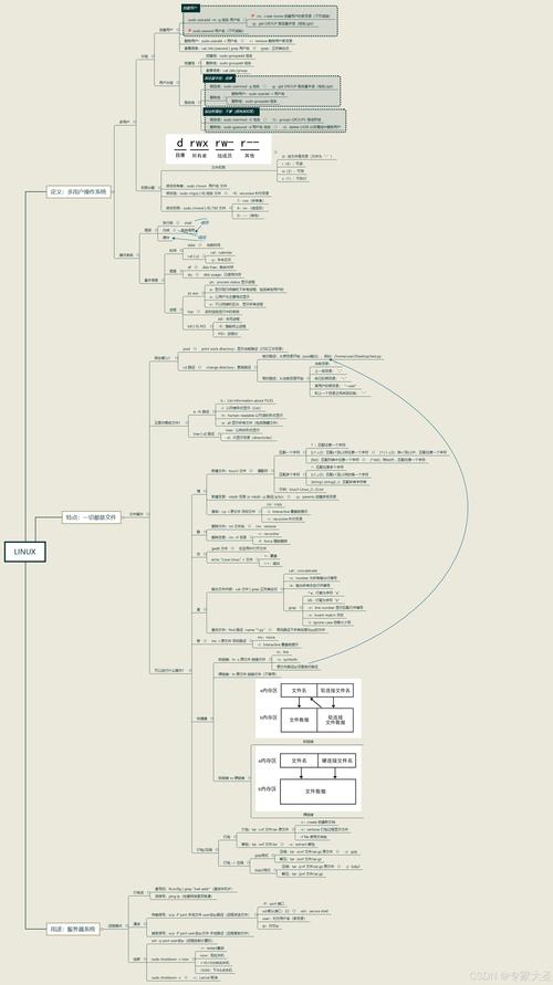 linux 系统启动项_linuxbios启动项_linux启动项管理