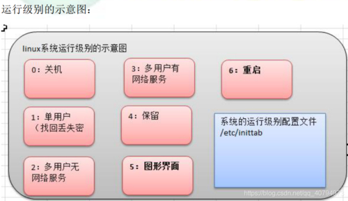 程序运行按哪个键_linux运行c程序_程序运行时最小的调度单位