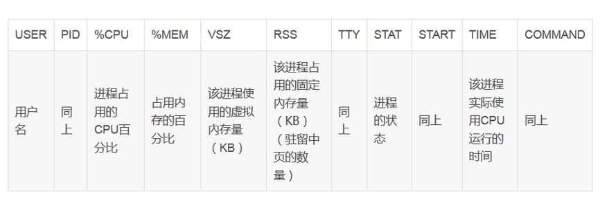 程序运行时最小的调度单位_程序运行按哪个键_linux运行c程序