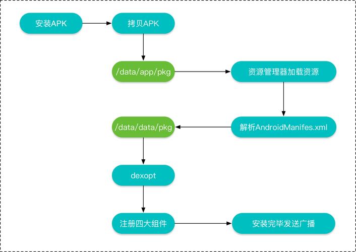 安装微信_安装包_linux安装android sdk