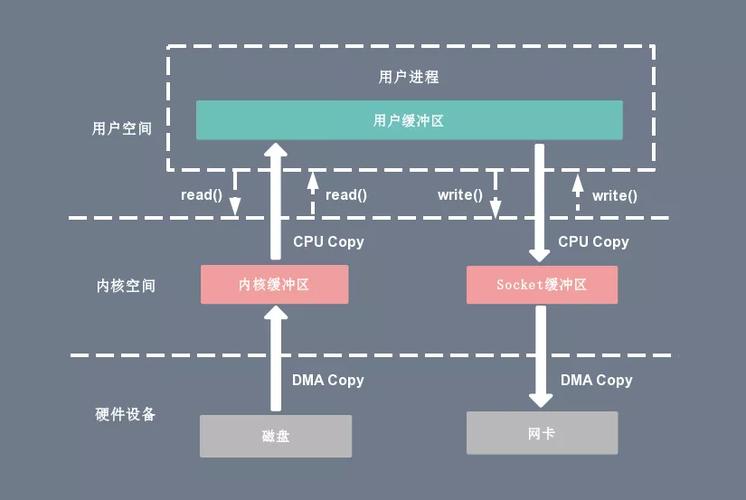 linux操作系统位数_linux操作系统64位系统_linux系统的操作