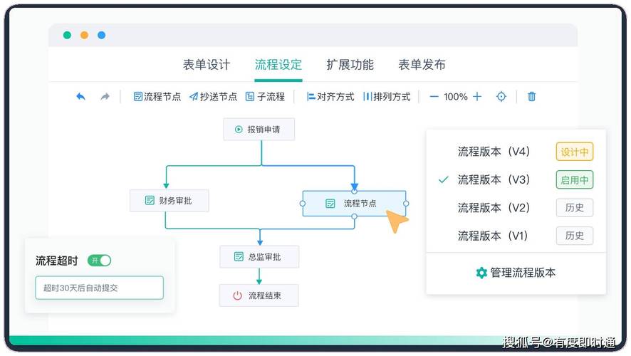 流程开发软件研发工作量流程_linux开发软件开发_linux软件开发流程