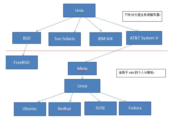 流程开发软件研发工作量流程_linux软件开发流程_linux开发软件开发