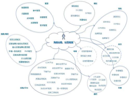 linux开发软件开发_linux软件开发流程_流程开发软件研发工作量流程