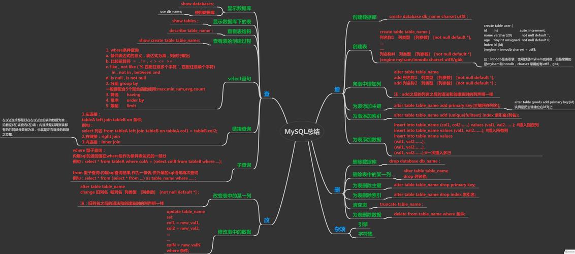 linux查看数据库运行_linux查看数据库运行状态_linux查看库文件信息