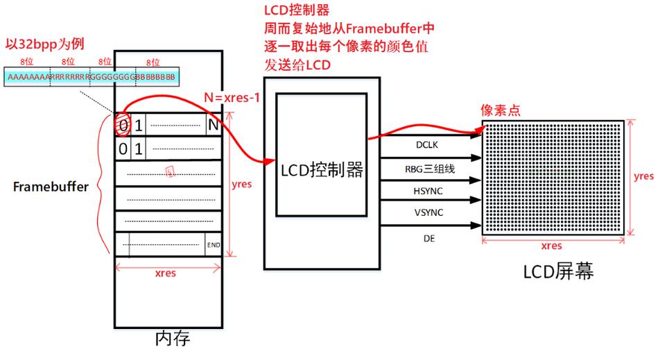 linux驱动原理_原理驱动与数据驱动_linux lcd驱动原理