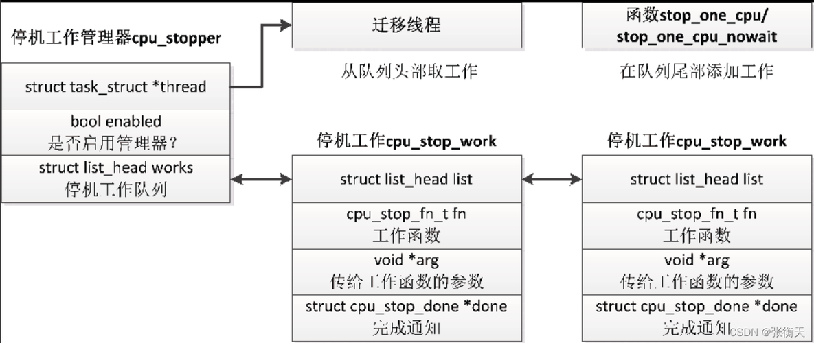 linux内核进程调度_linux内核进程调度_linux内核任务调度机制