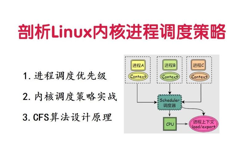 linux内核进程调度_linux内核进程调度_linux内核任务调度机制