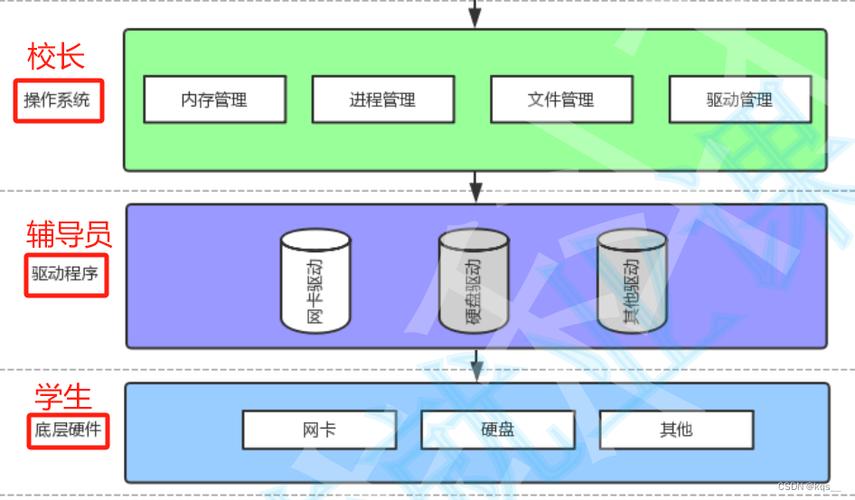 linux修改用户密码策略_如何修改用户密码linux_linux用户修改密码
