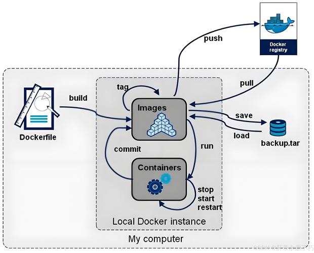 教程视频_教程之家_docker compose 教程