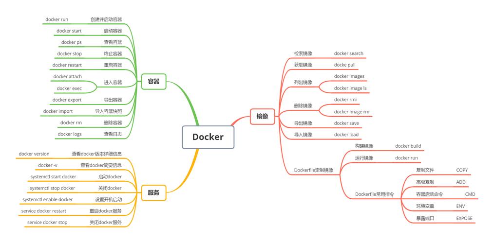 教程之家_docker compose 教程_教程视频