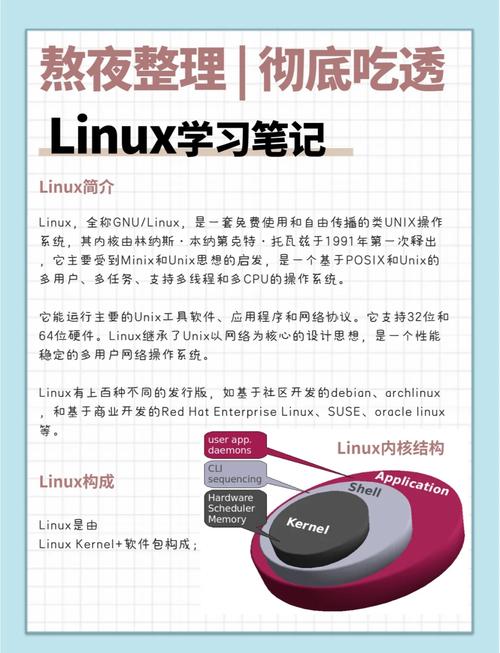 linux驱动程序入门_linux驱动教程视频_驱动linux