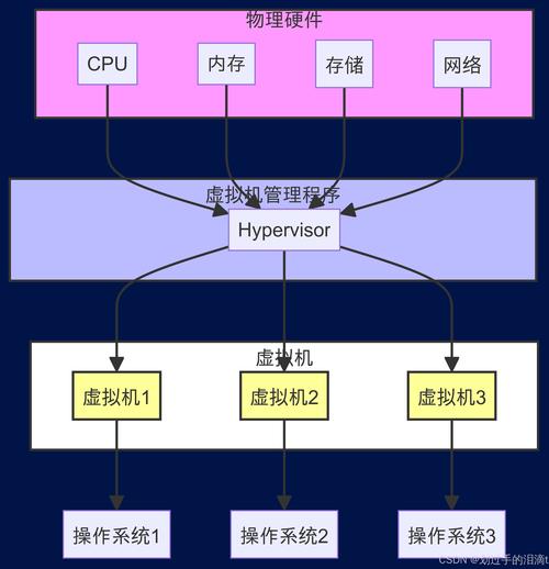 虚拟机redhat联网_redhat linux 虚拟机_虚拟机redhat安装教程