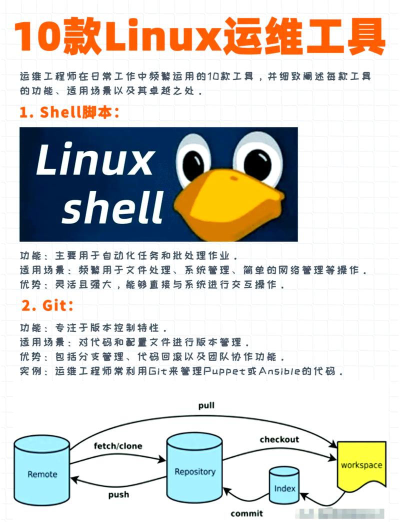 linux 套件_禧玛诺105套件_gms套件