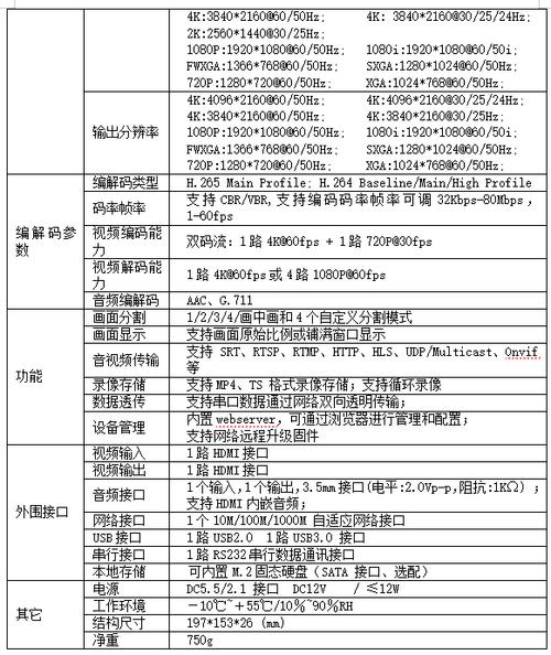嵌入式linux应用程序例程_嵌入式linux应用编程_嵌入式linux应用开发