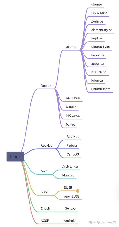 操作系统版本查询linux_linux 显示操作系统版本_操作系统版本信息