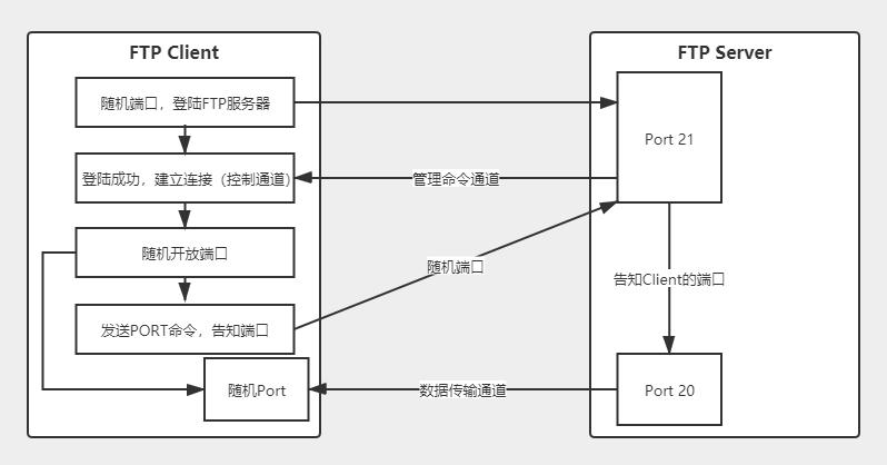 软件linux实施是什么岗位_软件linux版本_linux ftp软件