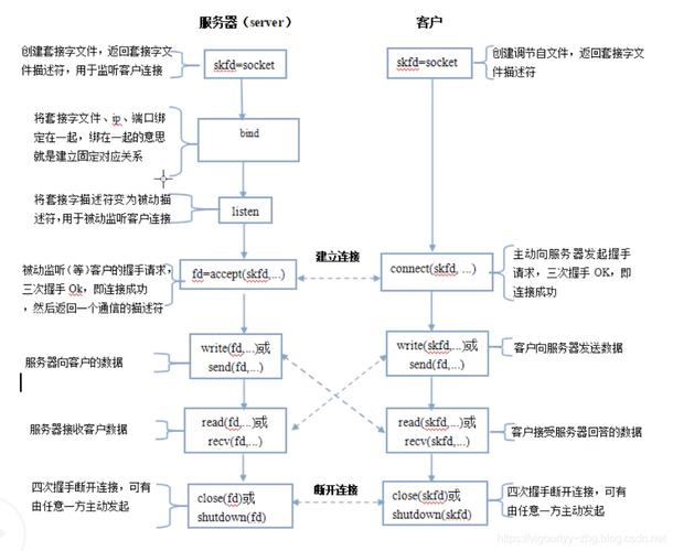 linux服务器开源软件_linux web服务器 开发_linux服务器开发教程