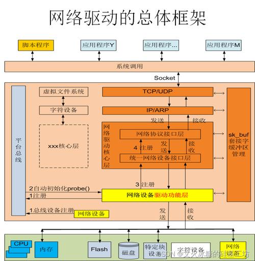 linux wifi驱动_驱动linux显示驱动框架_驱动精灵