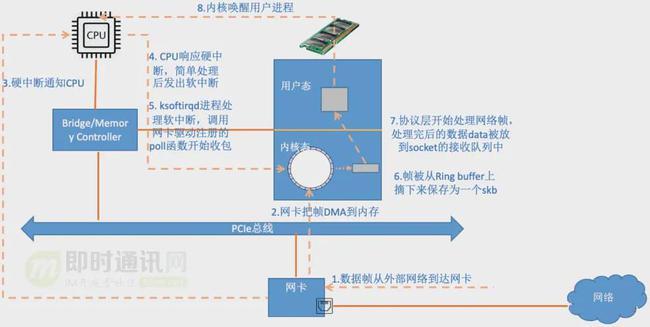 驱动精灵_linux wifi驱动_驱动linux显示驱动框架