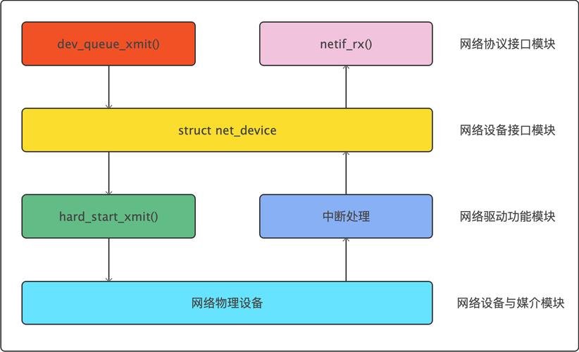 驱动linux显示驱动框架_linux wifi驱动_驱动精灵