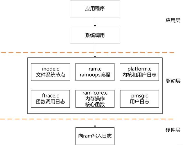 linux wifi驱动_驱动精灵_驱动linux显示驱动框架