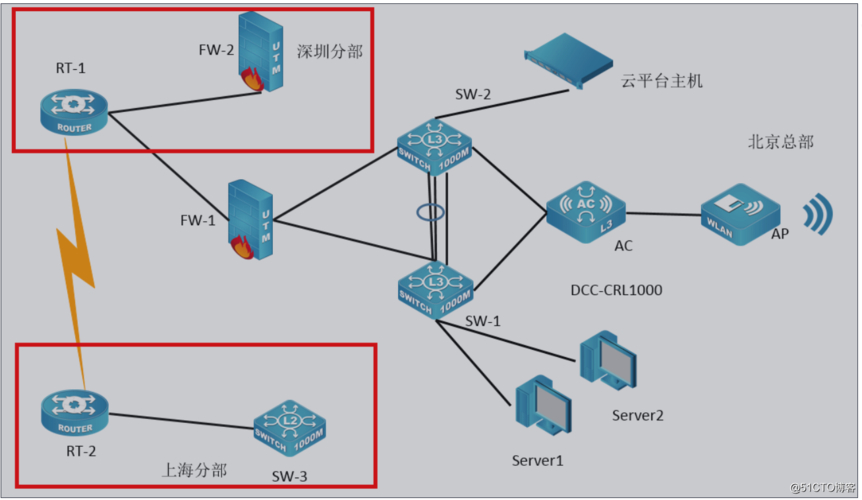 搭建linux服务器开发环境_ntp服务器搭建 linux_linux搭建各种服务