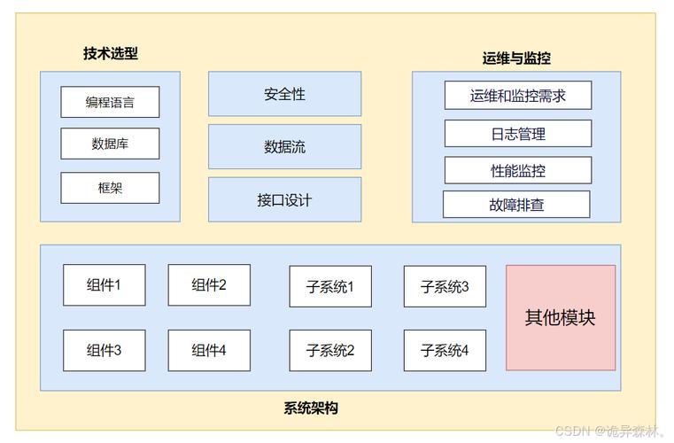 容器化技术有哪些_容器化技术的主要优势是什么_docker容器化技术