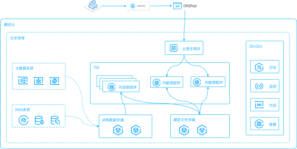 docker容器化技术_容器化技术的主要优势是什么_容器化技术有哪些