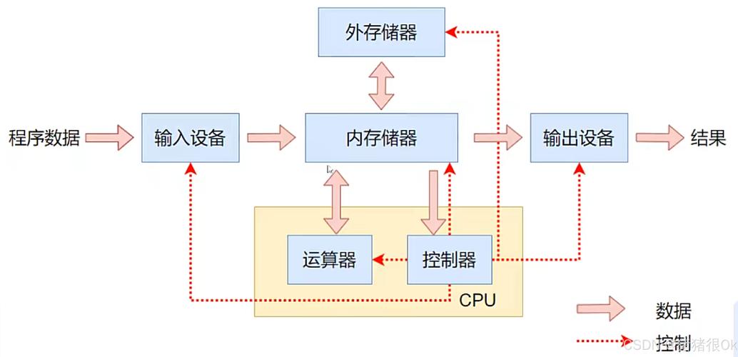 版本t0_版本英文_oracle linux 版本