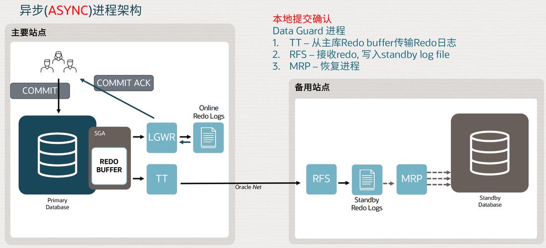oracle linux 版本_版本t0_版本英文
