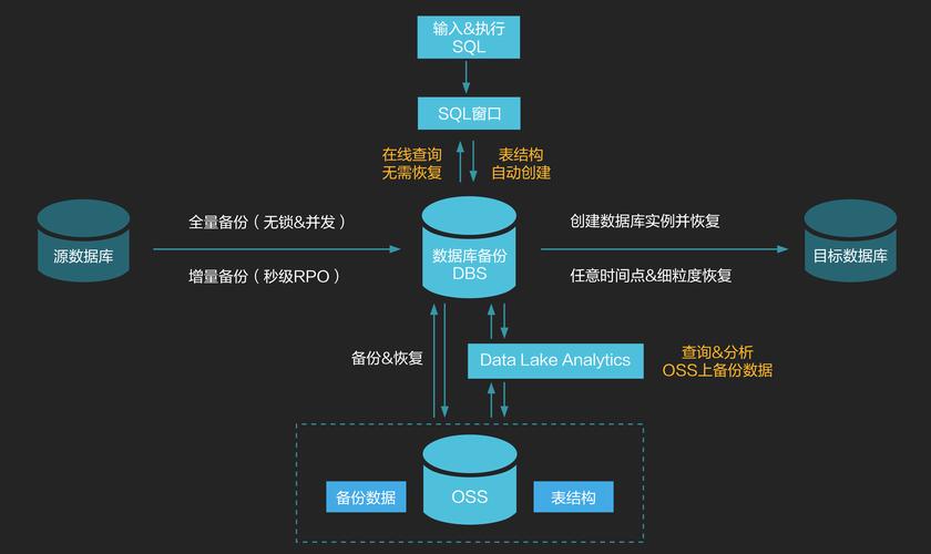 linux 备份oracle数据库_oracle备份库的命令_备份数据库表oracle