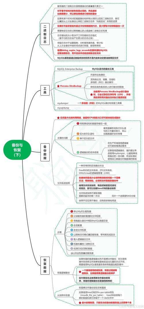 linux 备份oracle数据库_备份数据库表oracle_oracle备份库的命令