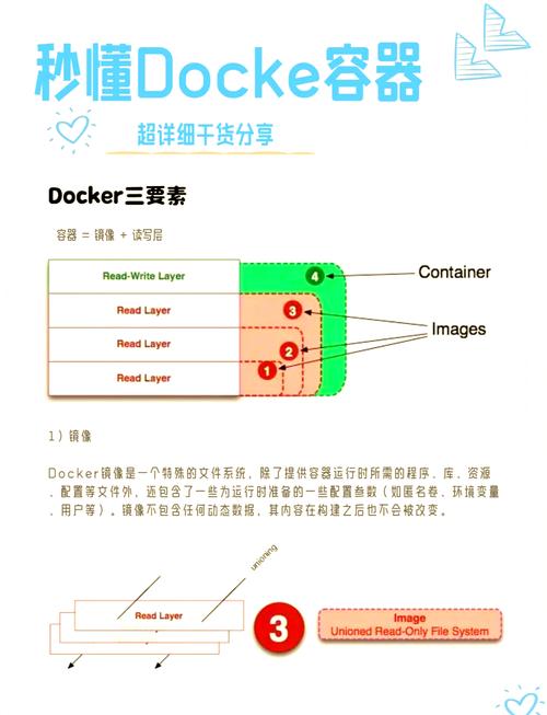 容器化技术的主要优势是什么_docker容器化技术_容器化技术基于什么技术