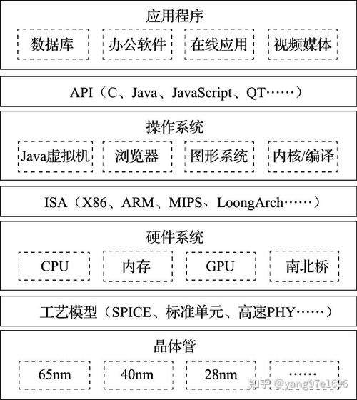 环境变量linux_linux 机器安装环境变量_环境变量怎么安装
