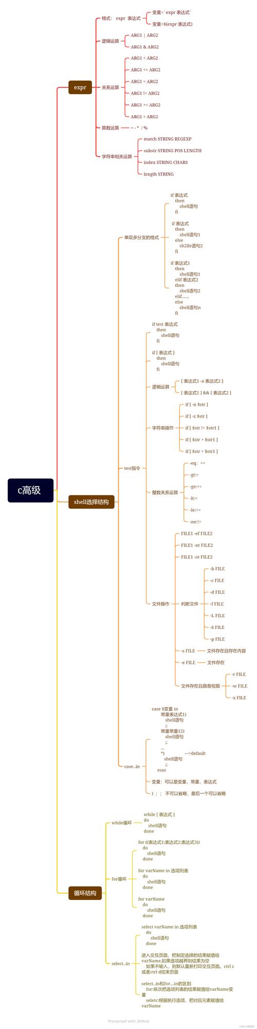 linux 机器安装环境变量_环境变量怎么安装_环境变量linux