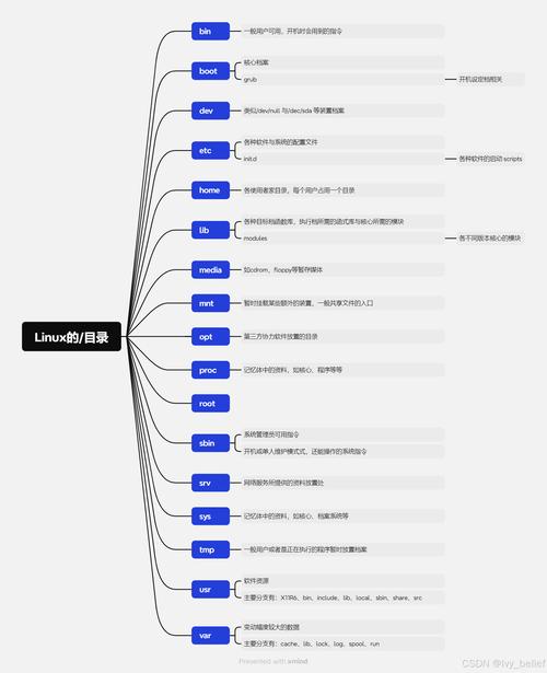 鸟哥的linux私房菜简体_鸟哥的linux私房菜基础_鸟哥的linux私房菜基础学习篇第三版pdf