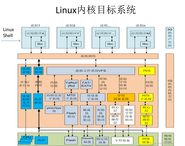 linux 内核_内核Linux_linux 内核
